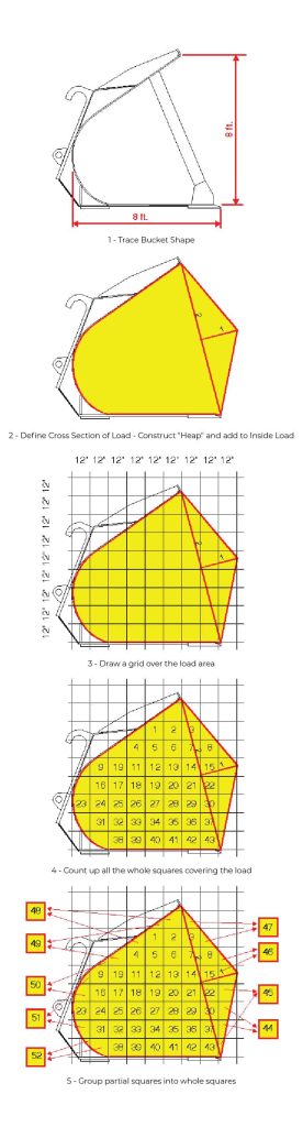 Excavator Bucket Capacity Chart