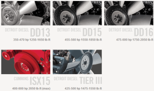 3 mistakes to avoid when designing your next western star truck c users ccolvin desktop western star 4900 images 4900 engines