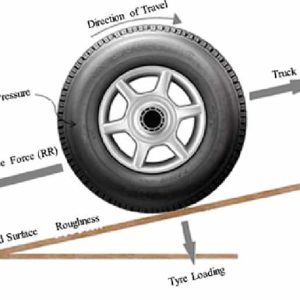 Truck Tire Rolling Resistance