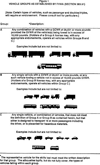 Truck Weight Class Chart