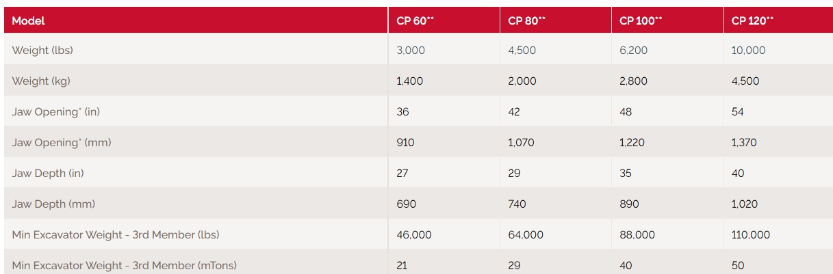 Labounty attachments
