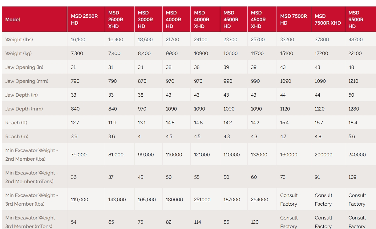 Labounty shears labounty destroyer shears