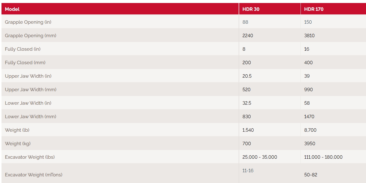 Labounty attachments