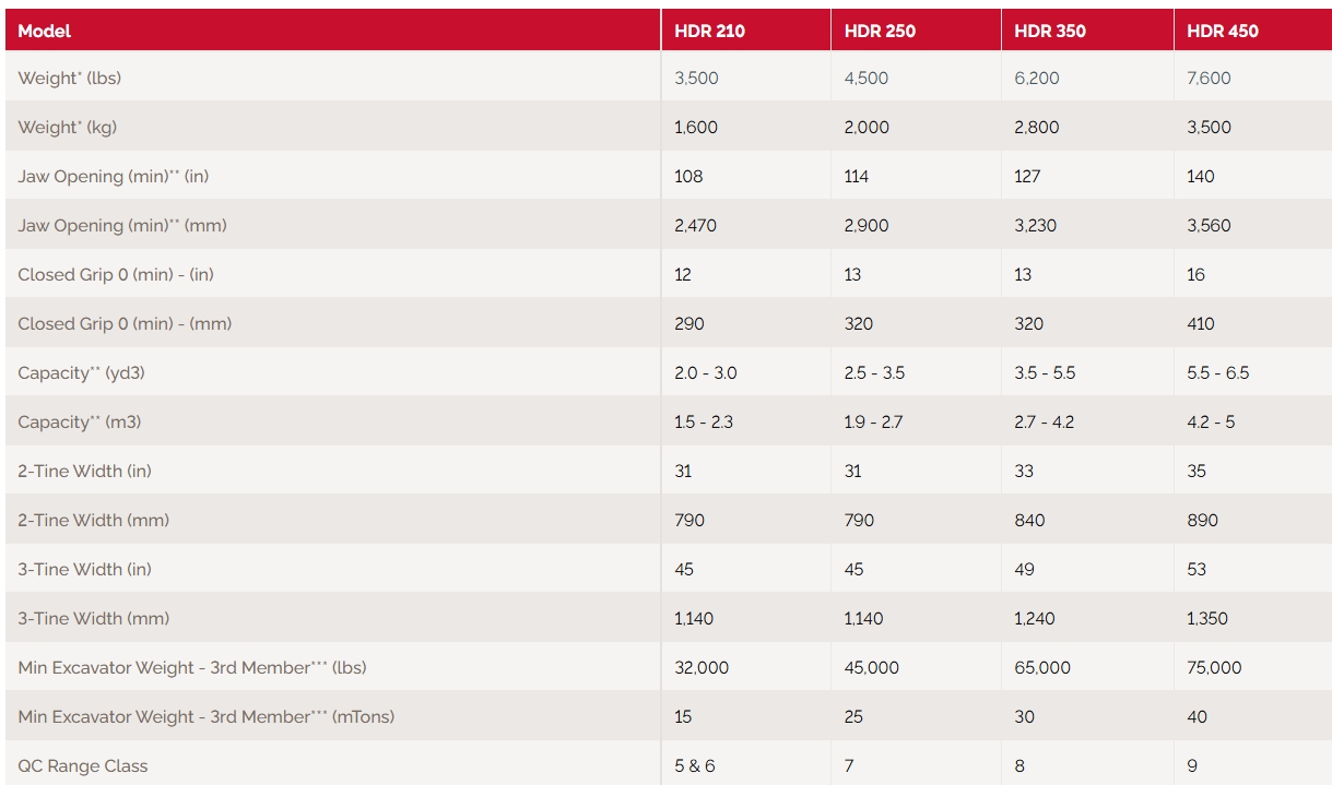 Labounty attachments