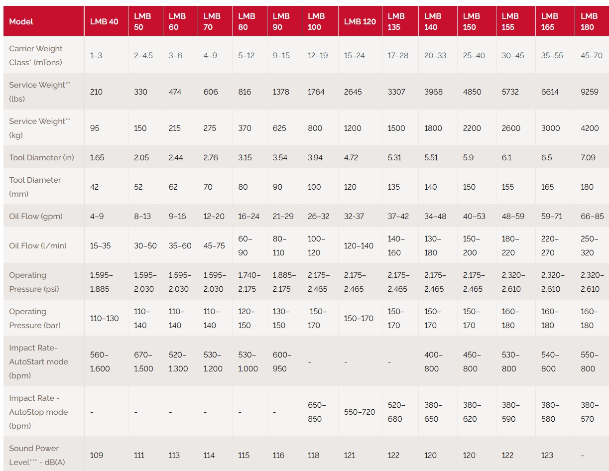 Labounty attachments