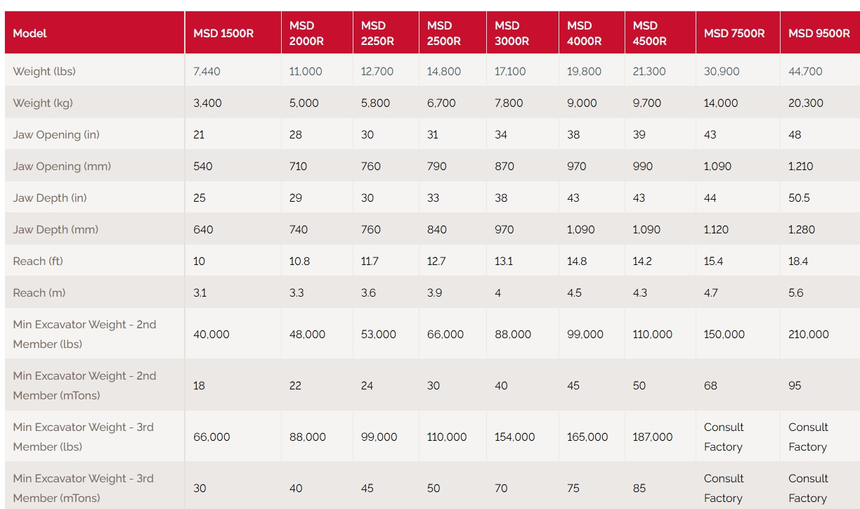 Labounty attachments
