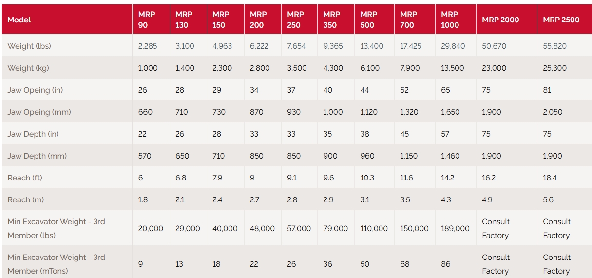 Labounty attachments