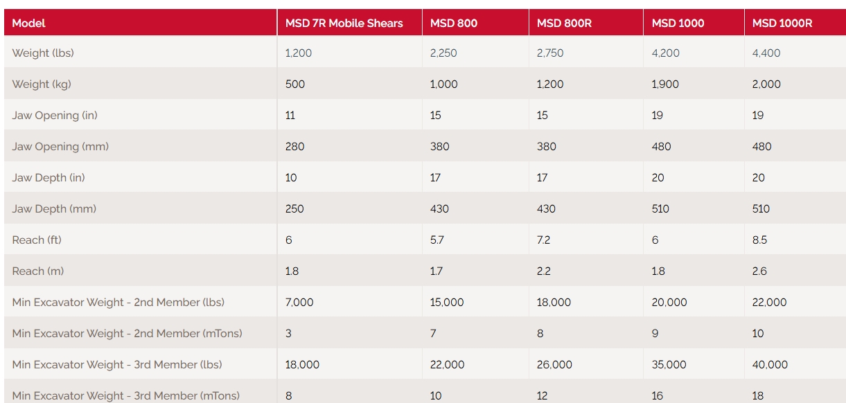 Labounty shears labounty msd small shears