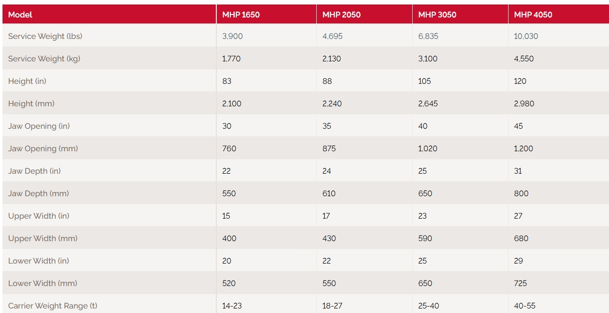 Labounty attachments