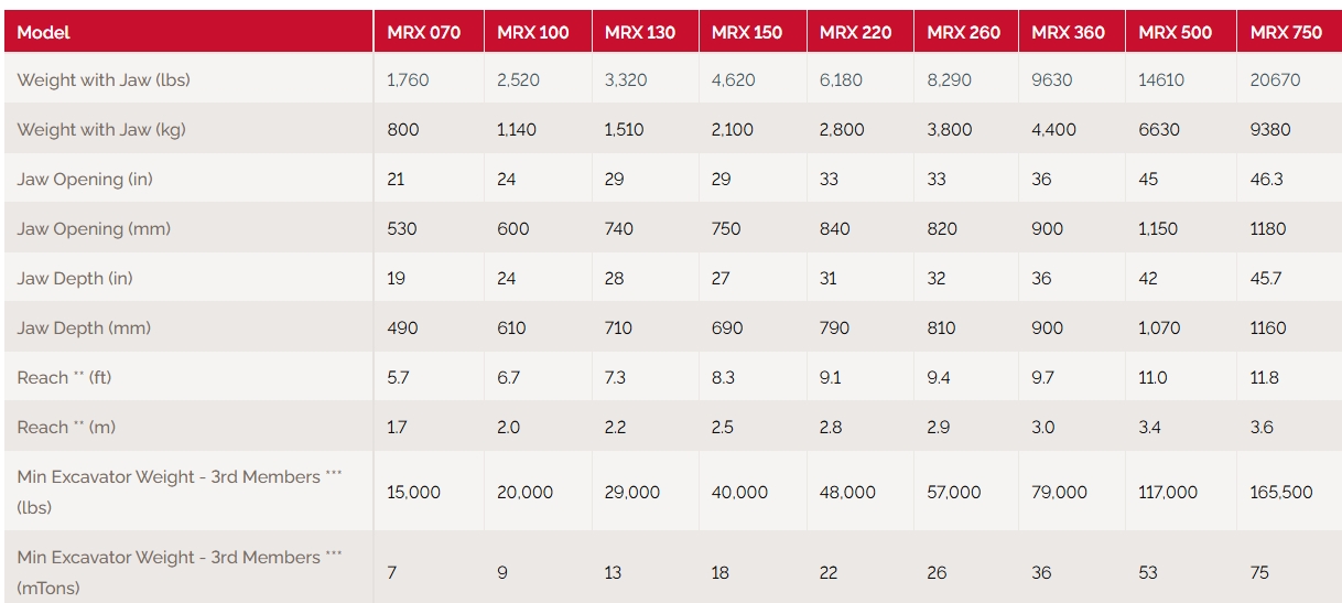 Labounty attachments