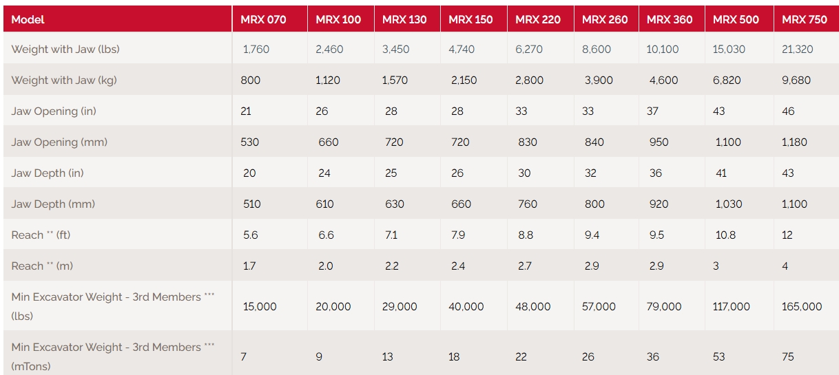 Labounty multi-jaw demolition tool labounty multi tool concrete pulverizer