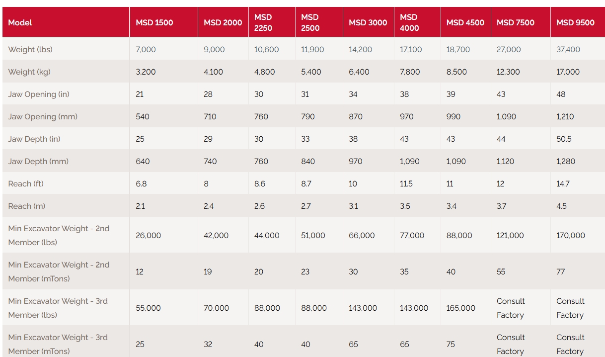 Labounty attachments