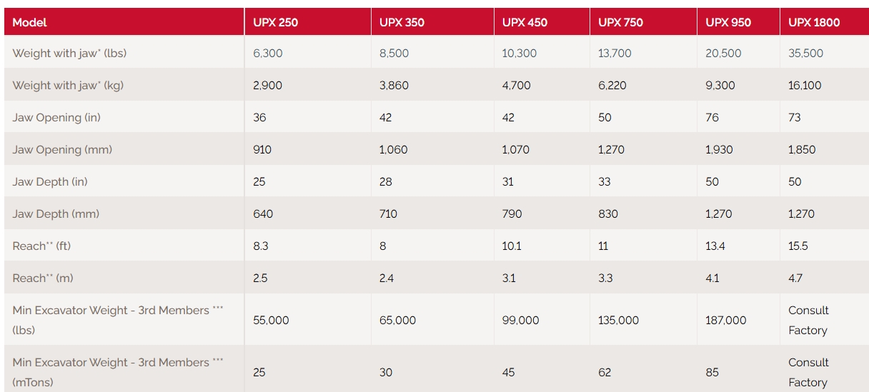 Labounty universal processors labounty upx concrete cracking