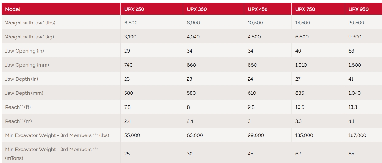 Labounty universal processors labounty upx concrete pulverizer