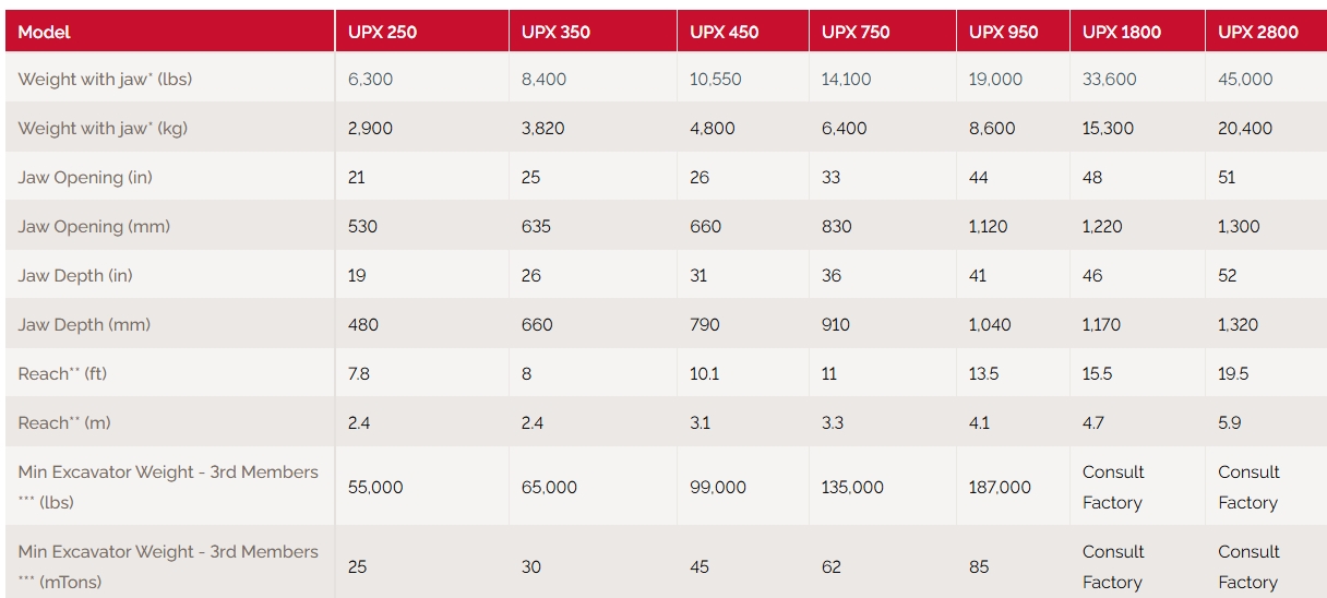 Labounty attachments