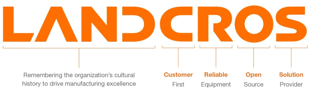 Hitachi construction - landcros