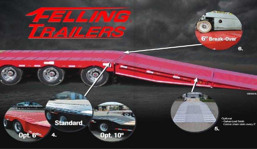 Felling hydraulic tail trailers