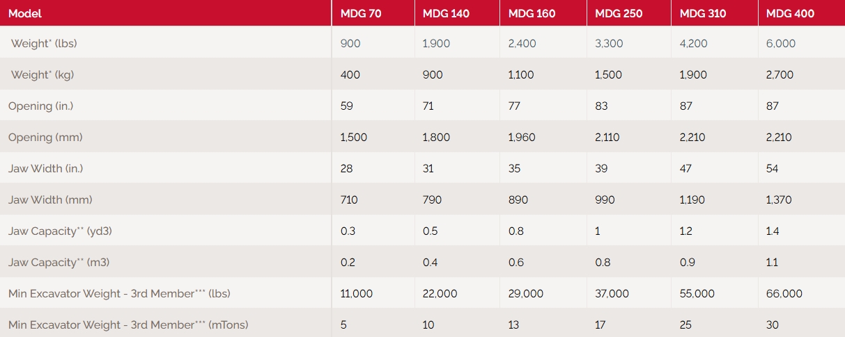 Labounty demolition grapples